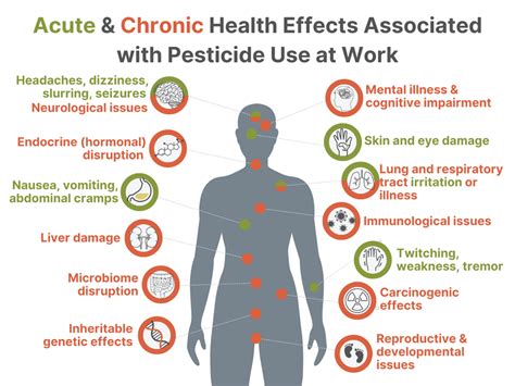 Toxicity of Pesticides 